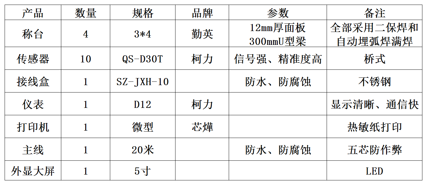 2022.5.12 孟津送庄 3X16米 地磅.png